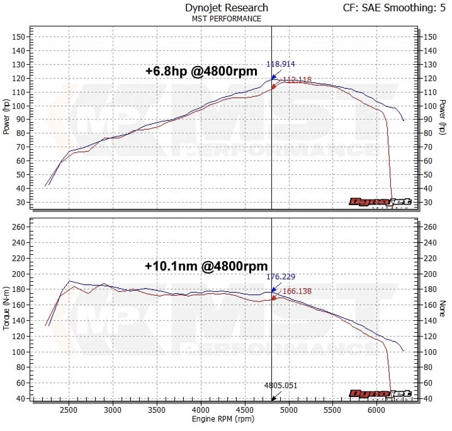 MST performance open air intake voor vw golf 6 meer vermogen