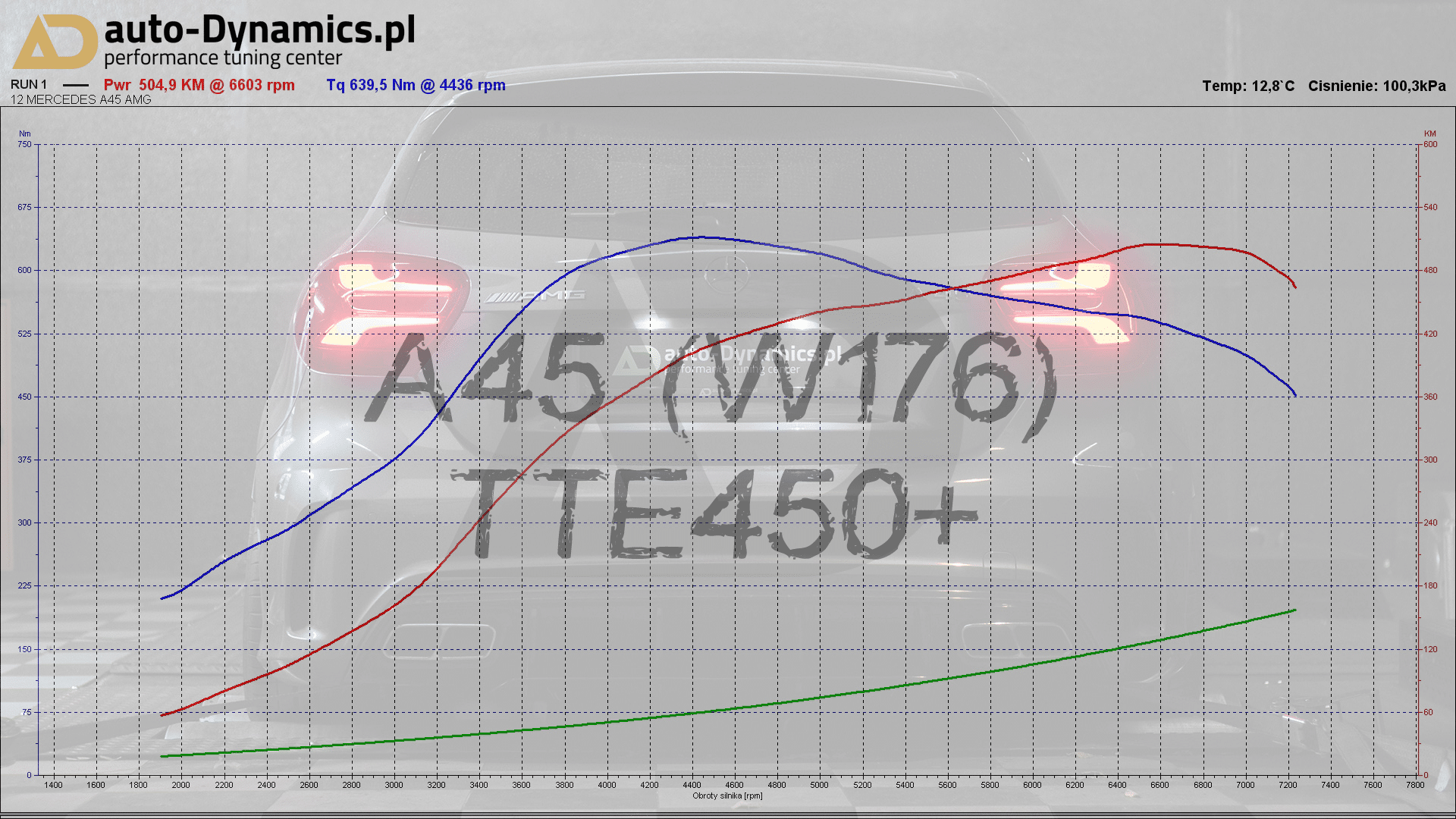 TTE450+ turbo resultaat