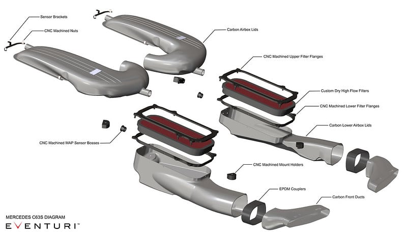 Eventuri Carbon Fiber Air Intake - Mercedes Benz C63 + C63S AMG (W205: S205: C205: A205) - compleet