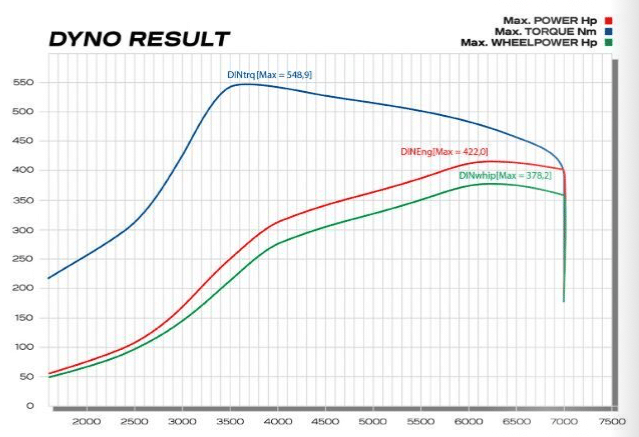 LOBA Upgrade Turbo LO400 - 2.0 TFSI EA113 - 420pk 420HP