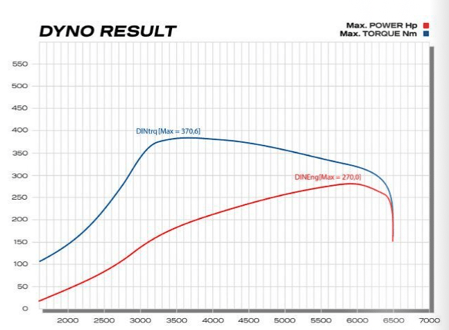 Loba Upgrade Turbo LO270P - 1.4 TSI:TFSI - Audi A1 + VW Golf 5:6 + VW Polo + Scirocco - vermogen 270pk - LO270P