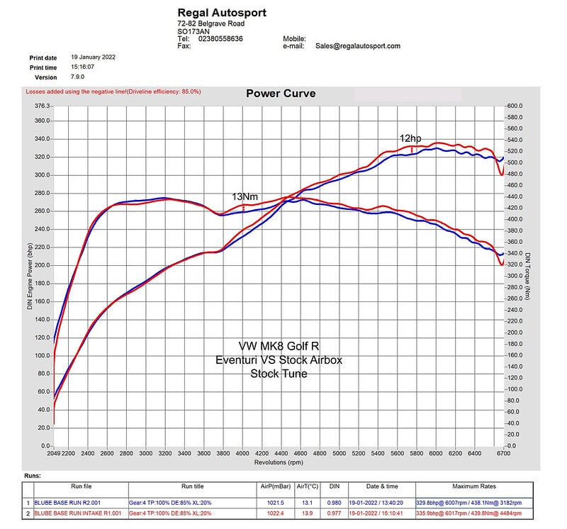 Eventuri Carbon Fiber Air Intake dyno - VW Golf 8 GTI+R + Leon Cupra MK4 + Audi S3 8Y