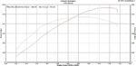 dyno chart CTS Turbo BB-550 Hybride Turbo – Golf 8 GTI + Golf 7:7.5 GTI:R + A3:S3 8V