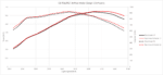 PK457 Dyno - stage 1 tuned motor Audi RS6 + RS7 C8