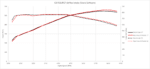 PK457 Dyno - standaard motor Audi RS6 + RS7 C8