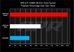 APR Carbon Fiber Air Intake - Audi RSQ8 + SQ8 + SQ7 + Lamborghini Urus + Cayenne + Bentayga 4.0T