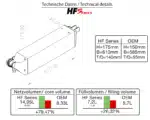 HF-Series Intercooler - BMW M135i F40 + M235i F44 + X2 M35i F39 + Mini JCW F55/F56