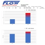 HF-Series Intercooler - BMW M135i F40 + M235i F44 + X2 M35i F39 + Mini JCW F55/F56