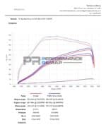 Hyundai Kona N intercooler - Forge Motorsport - FMINT29 - Dyno resultaten origineel en getuned