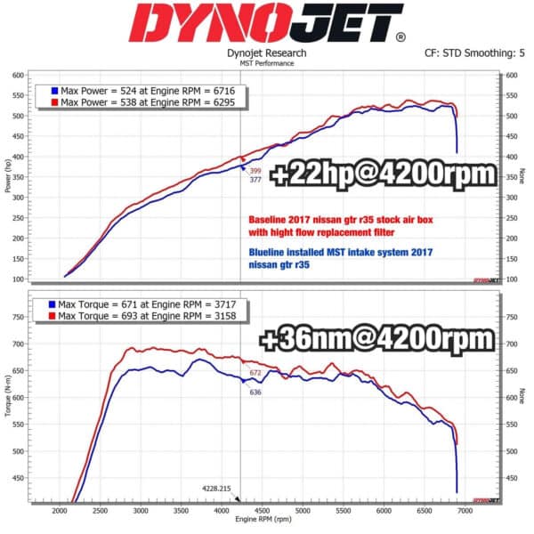 MST Performance - Cold Air Intake Kit - Nissan GTR R35 - MST-NS-GTR01 - Dyno