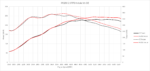 PK380 Dyno graph
