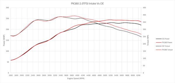 PK380 Dyno graph
