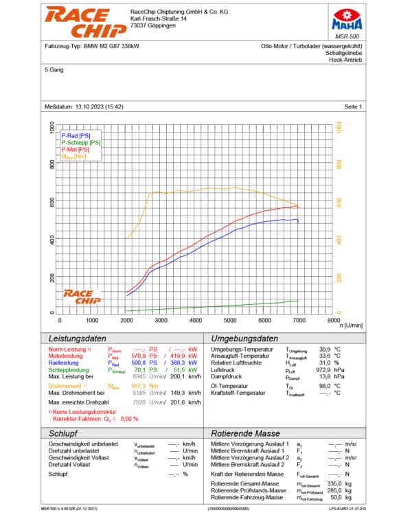 Racechip BMW M2 G87