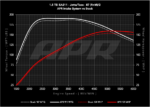 APR PEX Open Intake - MQB 1.0 TSI +1.5 TSI EA211 EVO - CI100063