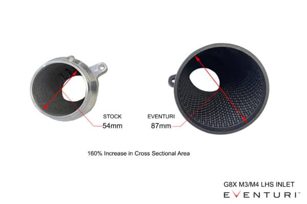 Eventuri Carbon fiber air intake - BMW M3 G80 + BMW M4 G82 + BMW M2 G87 difference