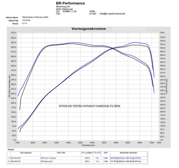 Eventuri Carbon fiber air intake - BMW M3 G80 + BMW M4 G82 + BMW M2 G87 dyno