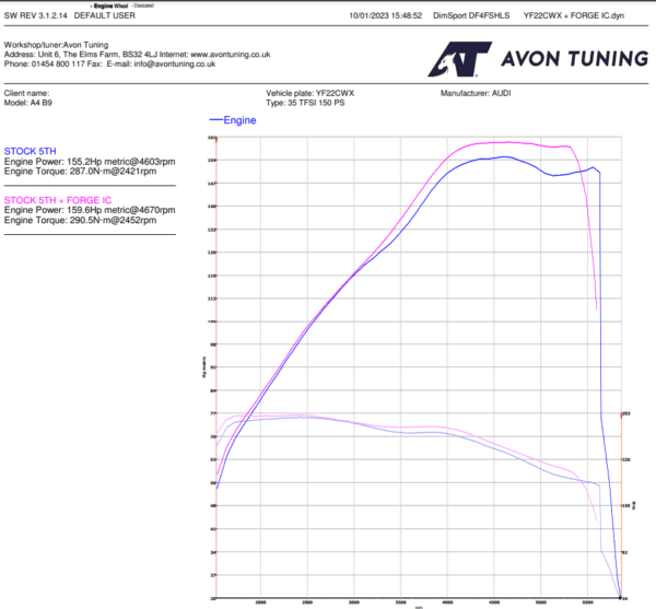 FMINT26 Dyno