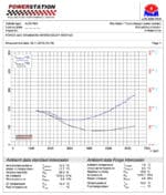 Forge Motorsport Intercooler - Audi RSQ3 F3 flow