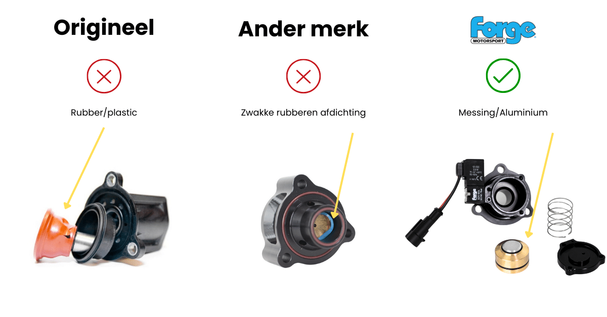 OEM vs merk vs Forge E-DV-2