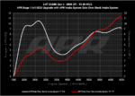 APR Air Intake Set - VW Golf 8 GTI + Cupra Leon KL - Garret Turbo EA888.4 - CI100052 - Dyno