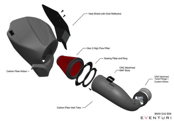Eventuri Carbon Fiber air intake - BMW G01 X3 M40i + G02 X4 M40i B58D intake