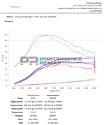 Forge Motorsport Air intake - Suzuki Swift Sport Hybrid 1.4 Boosterjet dyno