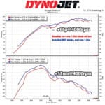 MST Performance gesloten air intake - VAG 1.5 TSI EA211 2017+ dyno flow
